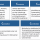 Teil 7: Die fünf Geschäftsmodelltypen in der digitalen Welt: Content, Commerce, Context, Connection und Coordination